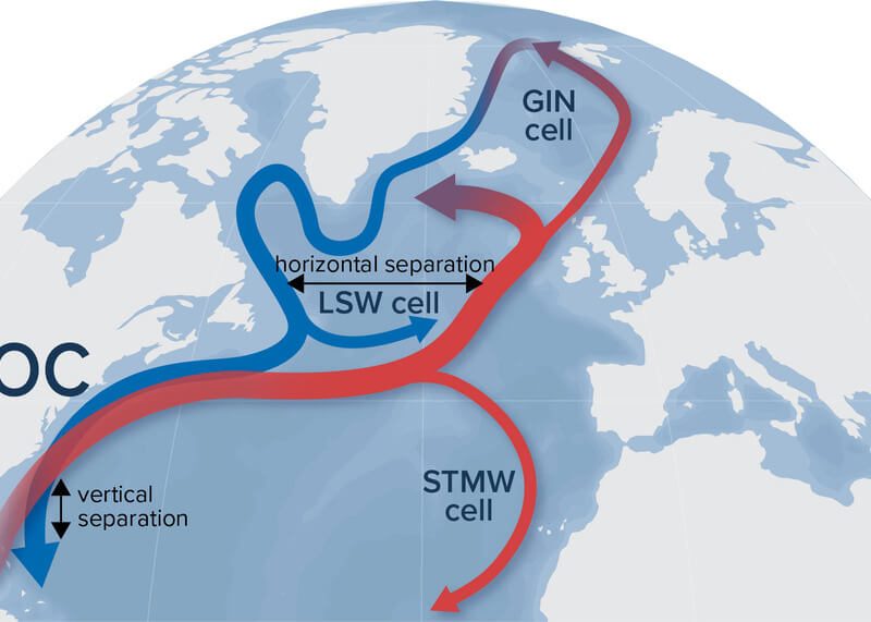 Atlantic Meridional Overturning Circulation AMOC