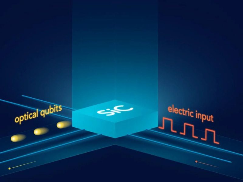 Quantum Secure Communication