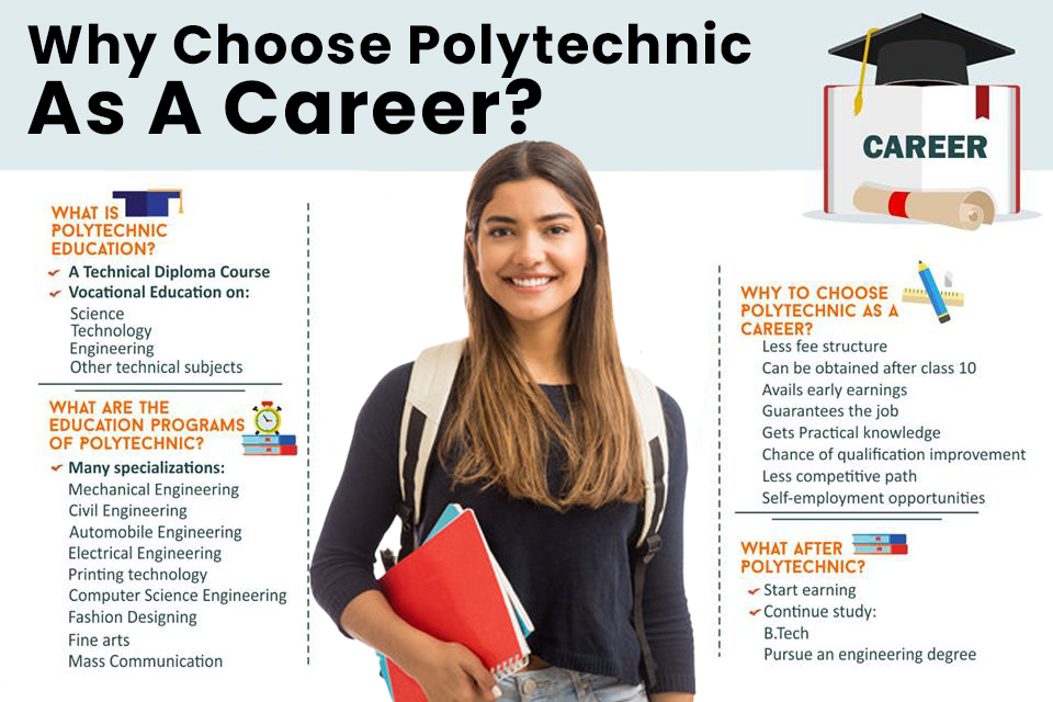 Polytechnic Diploma Programs
